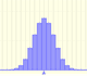 Distribucin binomial | matematicasVisuales 