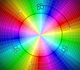 Multifunctions: Powers with fractional exponent | matematicasVisuales 