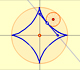 The Astroid is a hypocyclioid | matematicasVisuales 