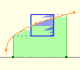 Monotonic functions are integrable | matematicasvisuales |Visual Mathematics 