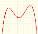 Polynomial Functions (4): Lagrange interpolating polynomials (New Version) | matematicasvisuales |Visual Mathematics 