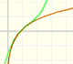 Mercator and Euler: Logarithm Function | matematicasVisuales 