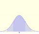 Normal distributions