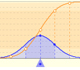 Distribuciones normales: Una, dos y tres desviaciones tpicas | matematicasVisuales 