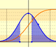 Clculo de probabilidades en distribuciones normales | matematicas visuales 