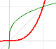 Potencias con exponentes naturales (y exponentes racionales positivos) | matematicas visuales 