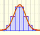 Normal approximation to Binomial distribution