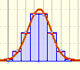 Aproximacin normal a la distribucin Binomial | matematicasVisuales 