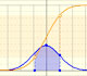 Distribuciones Normales: Probabilidades de intervalos simtricos