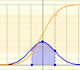 Normal Distributions: Probability of Symmetric Intervals | matematicasvisuales |Visual Mathematics 