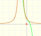 Taylor polynomials (5): Rational function 2 | matematicasVisuales 