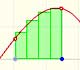 Definite integral (New version) | matematicasvisuales |Visual Mathematics 