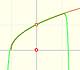 Taylor polynomials (3): Square root | matematicasVisuales 