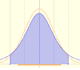 Distribucin t de Student | matematicasVisuales 