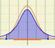 Clculo de probabilidades en distribuciones t de Student | matematicas visuales 