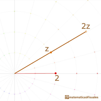 Complex Multiplication: Multiplication by an integer appears as a dilatatation | matematicasvisuales