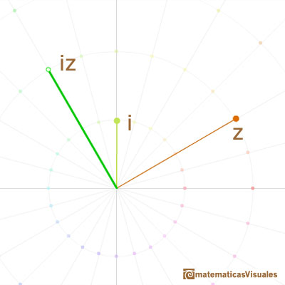 Multiplicacin de nmeros complejos: multiplicacin por i es una rotacin de un ngulo recto | matematicasvisuales