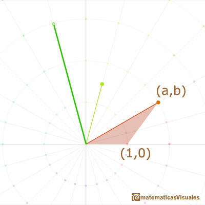 Multiplicacin de nmeros complejos: multiplicacin como rotacin dilatativa | matematicasvisuales