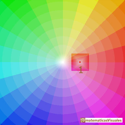 Complex Multiplication: similarity transformation, dilative rotation | matematicasvisuales