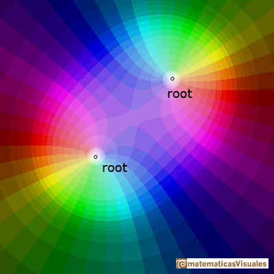 Complex polynomial functions of degree 2: two simple roots | matematicasVisuales