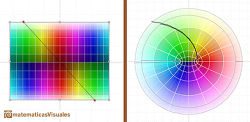 Complex Cosine Function is an even function | matematicasvisuales