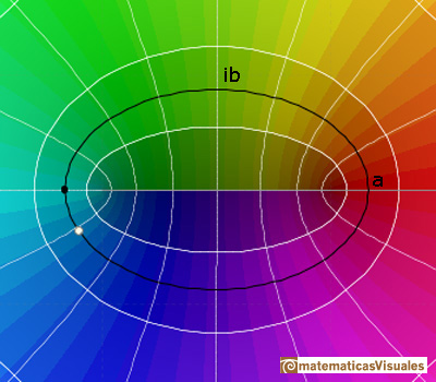 Puntos de corte del ovalo con los ejes | matematicasvisuales