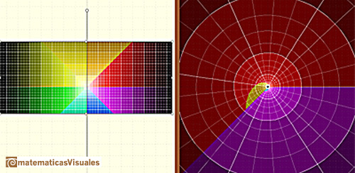 The entiry w-plane (with the exception of the origin) will be filled by the image of any horizontal strip in the z-plante of height 2 pi | matematicasvisuales