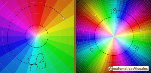 The cubic root function is a multifunction  | matematicasvisuales