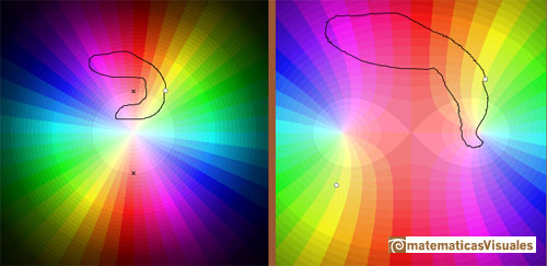 Two branch points: a closed loop not encircling any of the two branch points  | matematicasvisuales