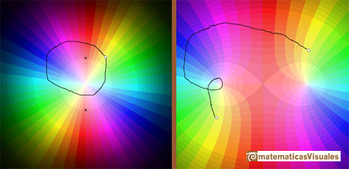 Two branch points: a closed loop going round one of the branch points once | matematicasvisuales