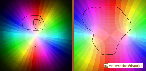 Two branch points: a closed loop going round one of the branch points twice | matematicasvisuales