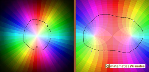 Two branch points: a closed loop encircling both branch points | matematicasvisuales