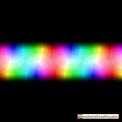 Complex Taylor polynomials.Cosine function:  | matematicasVisuales