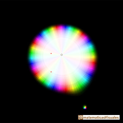 Complex Taylor polynomials.Cosine function:  Remainder from polynomial of degree 5 | matematicasVisuales