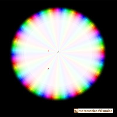 Polinomio de Taylor complejo: funcin coseno. Resto del polinomio de grado 10 | matematicasVisuales