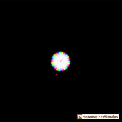 Complex Taylor polynomials: Exponential function. Remainder from polynomial of degree 6| matematicasVisuales