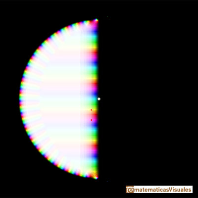 Polinomios de Taylor Complejos: Funcin Exponencial. Polinomio de Taylor de grado 40 | matematicasVisuales