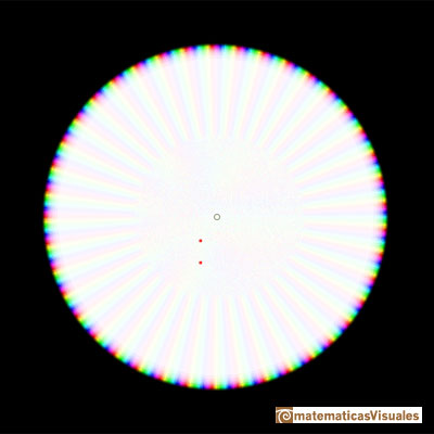 Complex Taylor polynomials: Resto del polinomio de grado 40 | matematicasVisuales