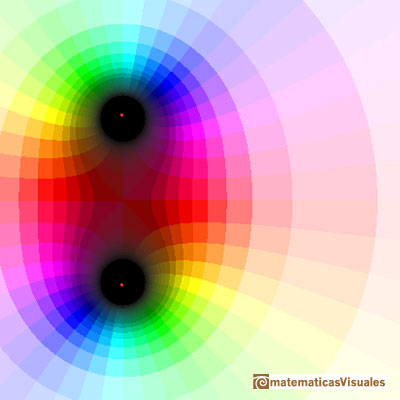 Polinomios de Taylor complejos: funcin racional con dos singularidades complejas  | matematicasVisuales