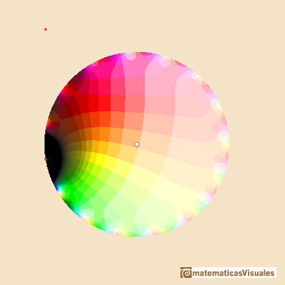 Complex Taylor polynomials: Rational function with two complex singularities. Taylor's polynomial of degree 15 restricted inside the circle of convergence | matematicasVisuales