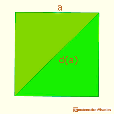 Estamos en casa: Semejanza de cuadrados. Usando el lenguaje de las funciones |matematicasVisuales