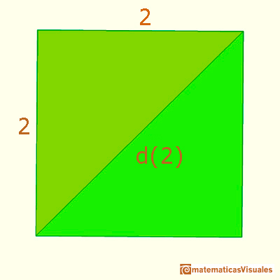 Estamos en casa: La diagonal de un cuadrado (1) |matematicasVisuales