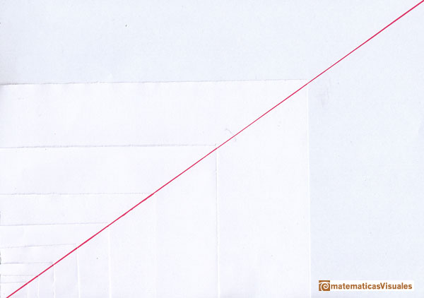 En casa: Proporcin del papel estndar DIN A |matematicasVisuales