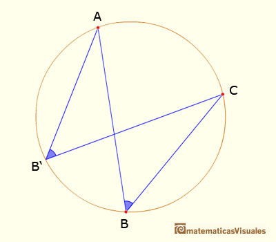 In a circle, a chord subtends equal angles at any two points on the same one of the two arcs determined by the chord | matematicasvisuales