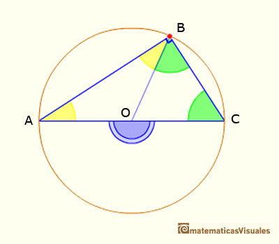 Teorema del ngulo central: Pons asinorum, los ngulos de la base de un tringulo issceles son iguales | matematicasvisuales
