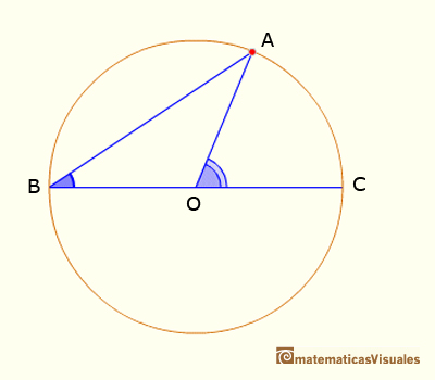 Teorema del ngulo central Caso II | matematicasvisuales