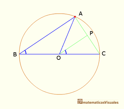 Teorema del ngulo central Caso II Paso 1 | matematicasvisuales