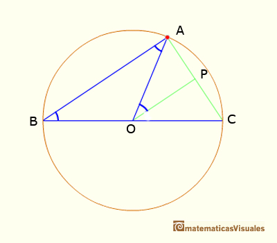 Teorema del ngulo central Caso II Paso 2 | matematicasvisuales