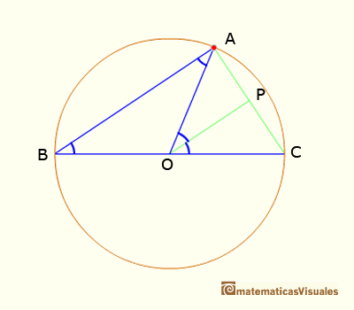 Teorema del ngulo central Caso II Paso 3 | matematicasvisuales