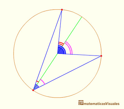 Central Angle Theorem General Case: adding two angles | matematicasvisuales